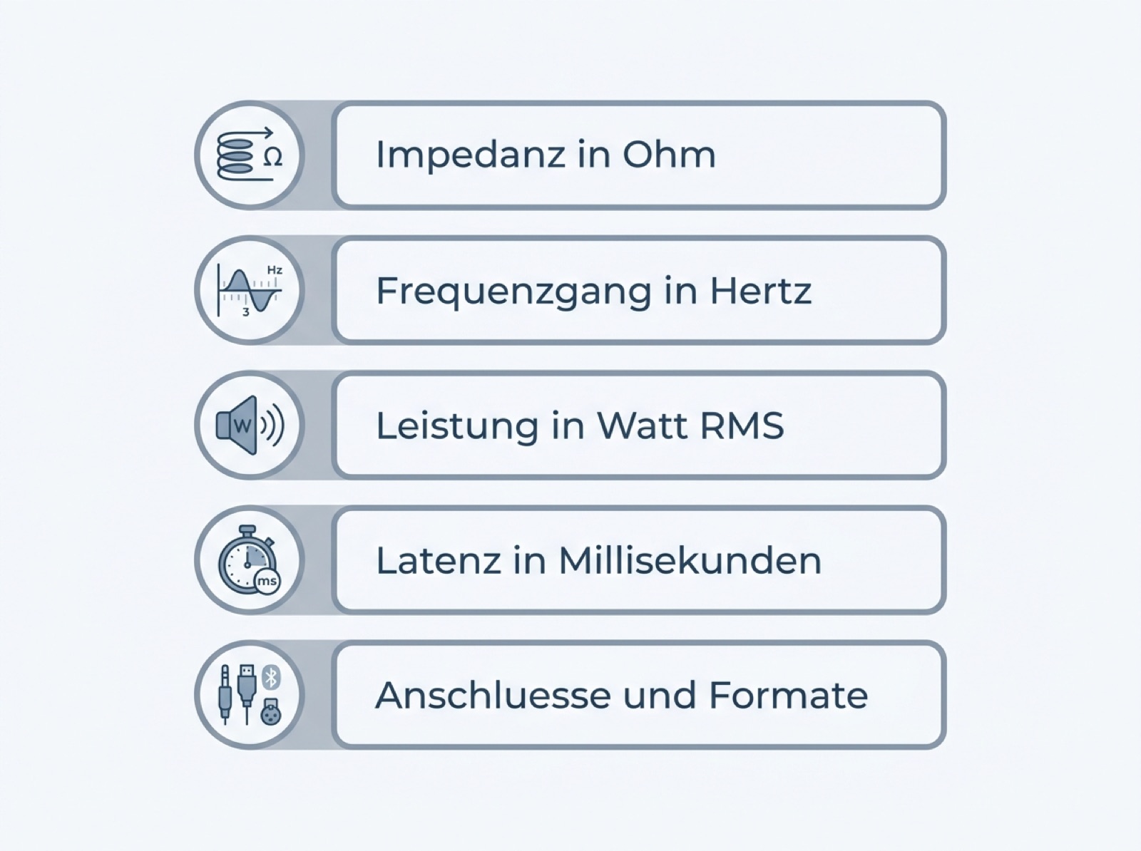 Infografik mit fünf technischen Prüfpunkten für den Kauf von Audio-Equipment